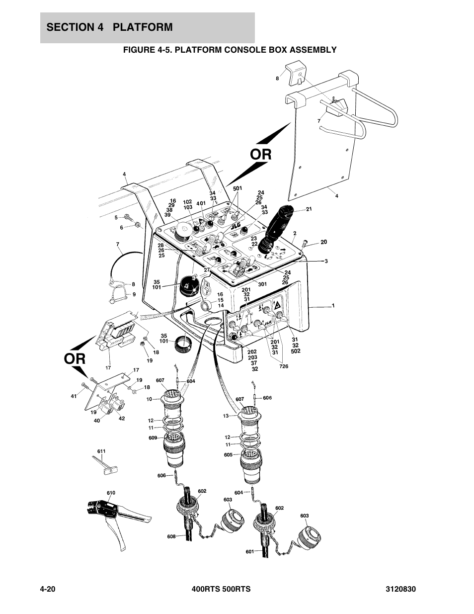 Figure 4-5. platform console box assembly | JLG 500RTS Parts Manual User Manual | Page 168 / 280