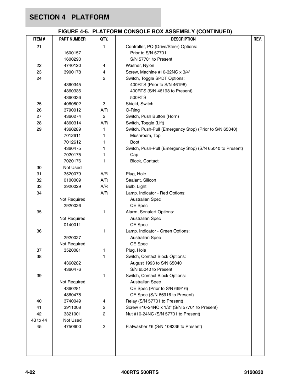 JLG 500RTS Parts Manual User Manual | Page 170 / 280