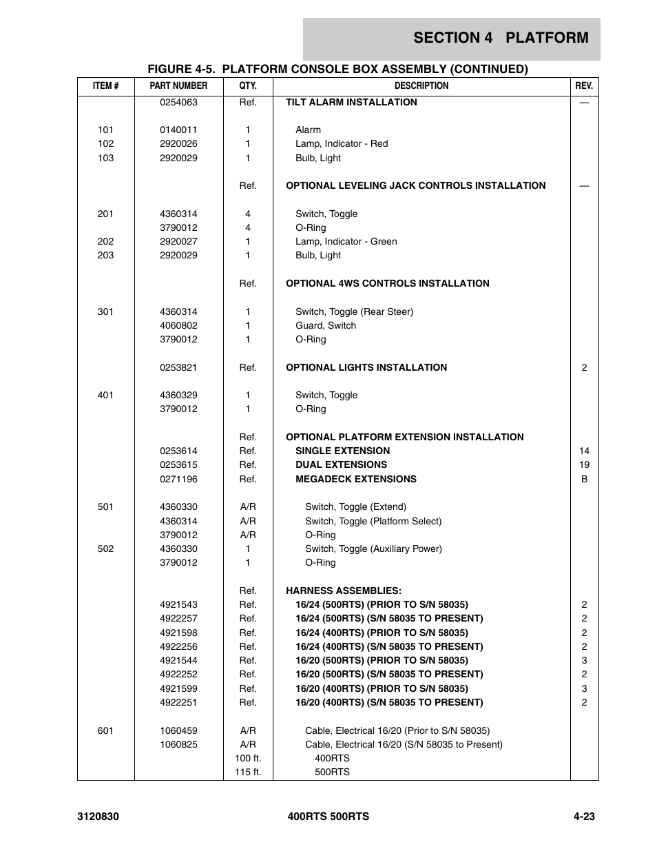 JLG 500RTS Parts Manual User Manual | Page 171 / 280