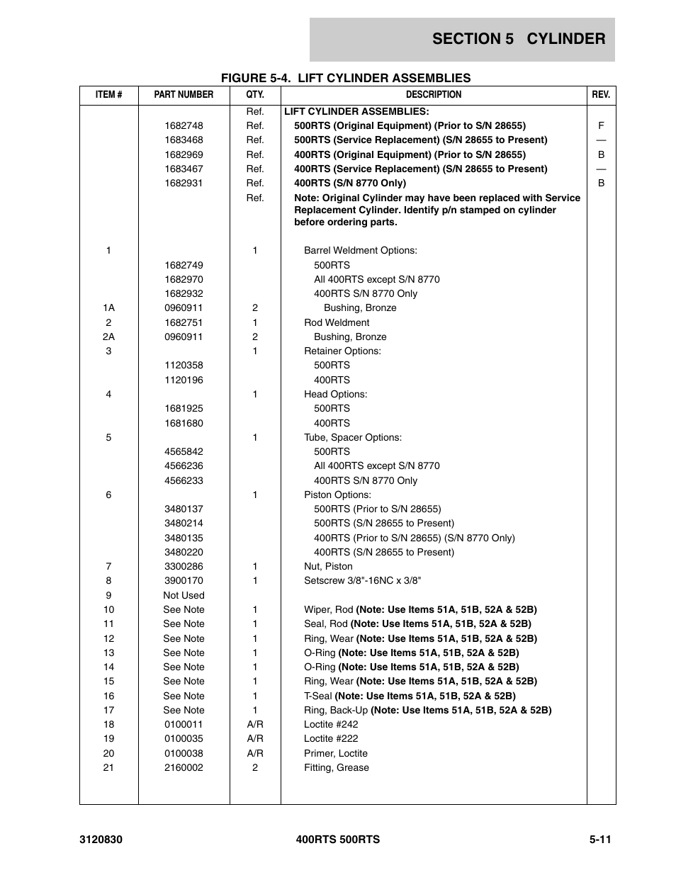 JLG 500RTS Parts Manual User Manual | Page 189 / 280