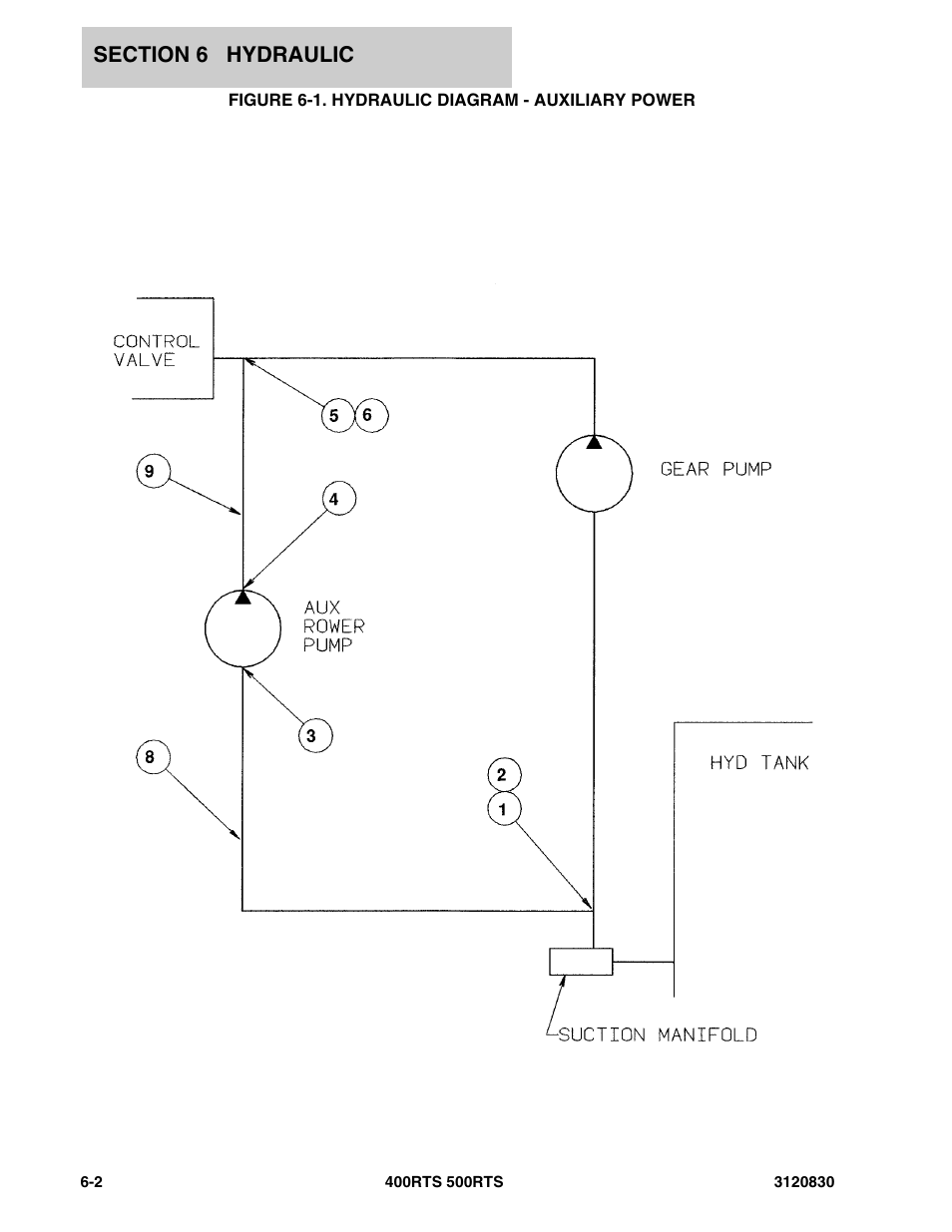Figure 6-1. hydraulic diagram - auxiliary power | JLG 500RTS Parts Manual User Manual | Page 200 / 280