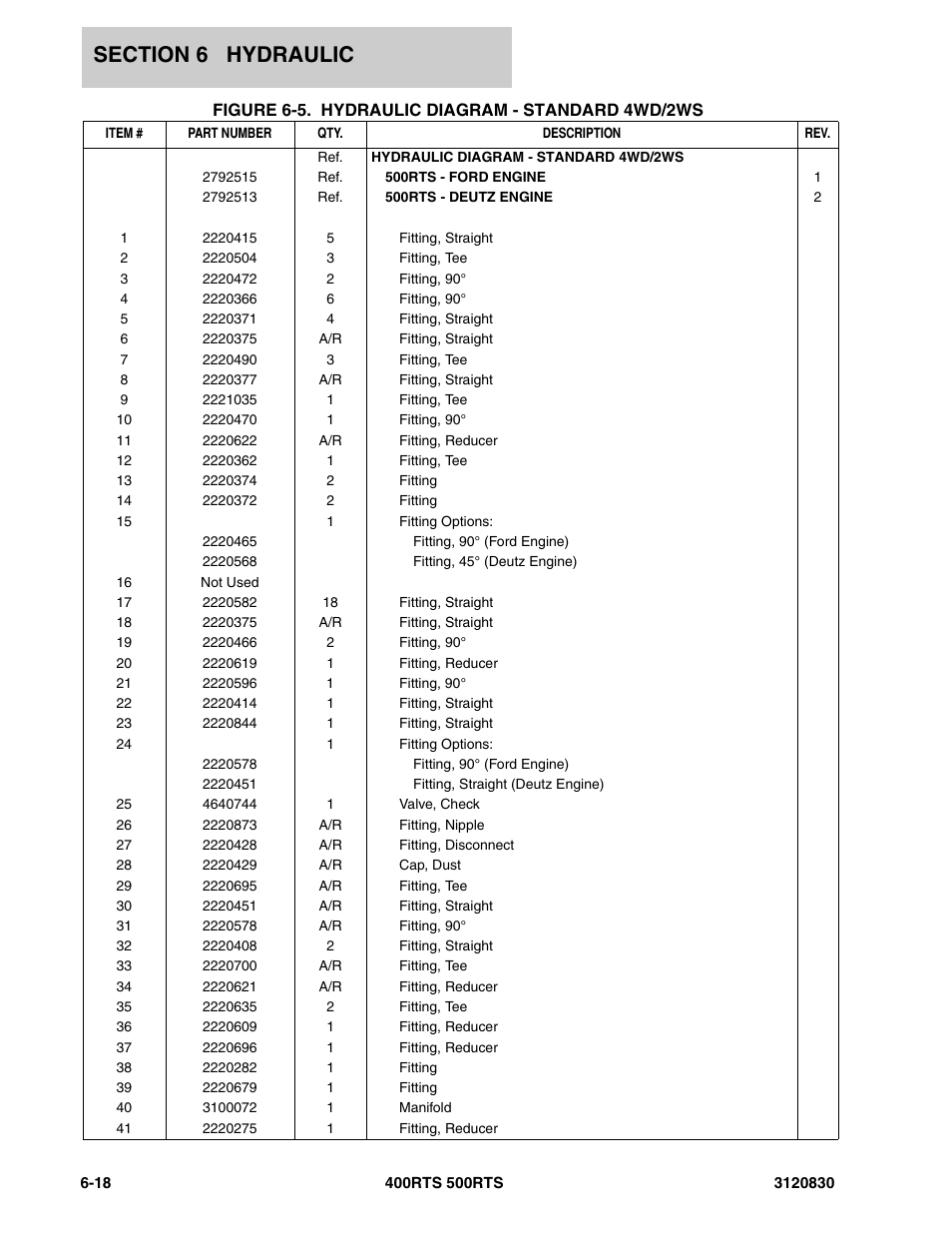 JLG 500RTS Parts Manual User Manual | Page 216 / 280