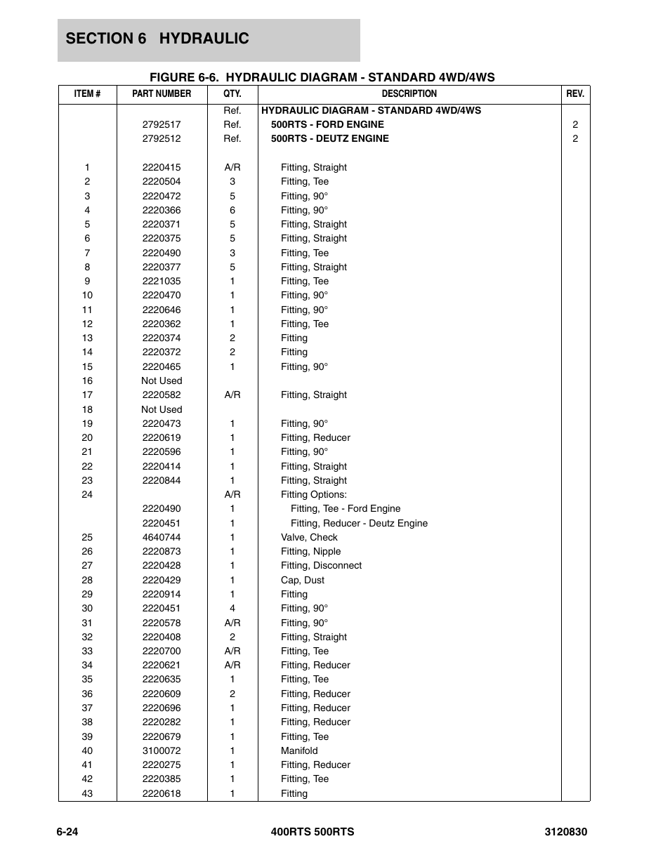 JLG 500RTS Parts Manual User Manual | Page 222 / 280