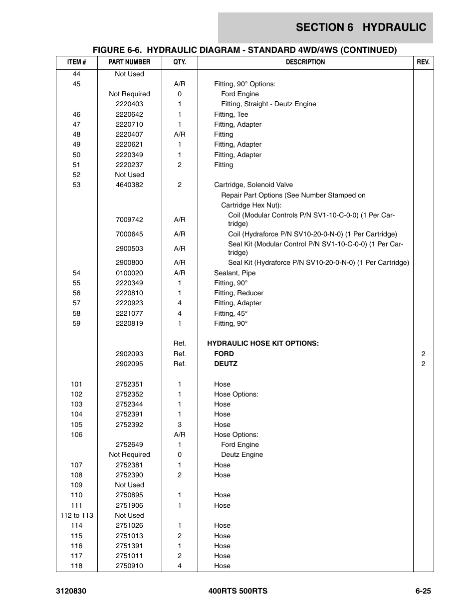 JLG 500RTS Parts Manual User Manual | Page 223 / 280