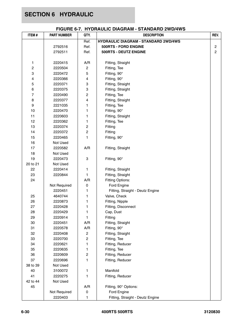 JLG 500RTS Parts Manual User Manual | Page 228 / 280