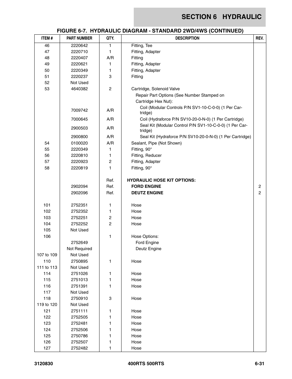 JLG 500RTS Parts Manual User Manual | Page 229 / 280