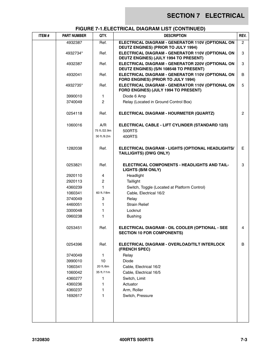 JLG 500RTS Parts Manual User Manual | Page 239 / 280