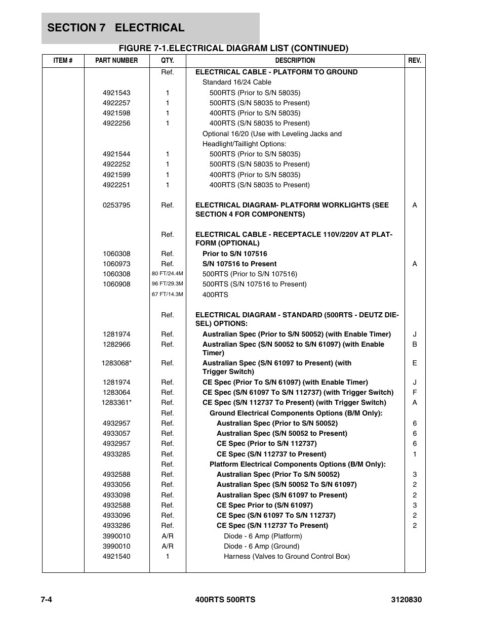 JLG 500RTS Parts Manual User Manual | Page 240 / 280