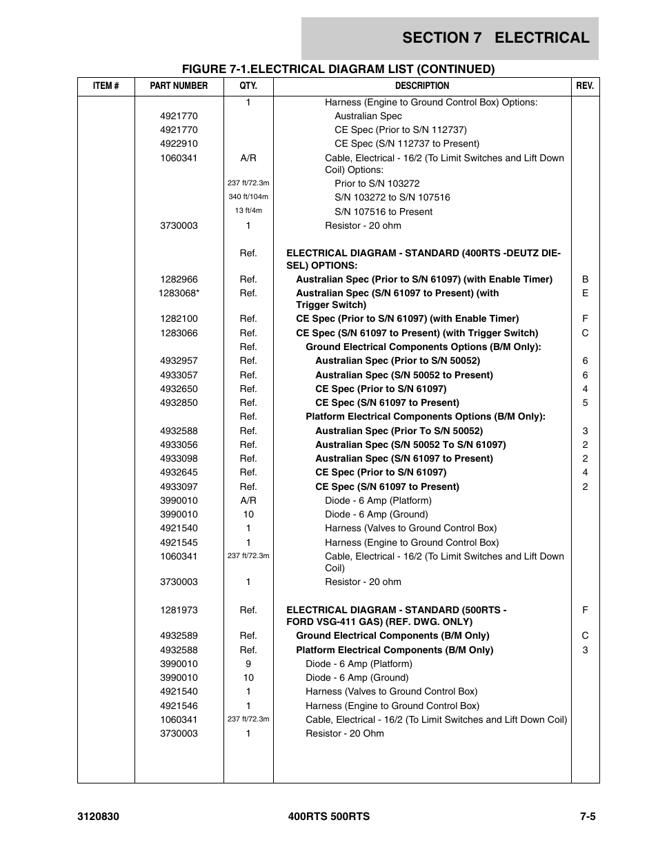 JLG 500RTS Parts Manual User Manual | Page 241 / 280