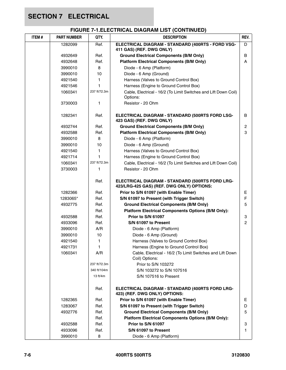 JLG 500RTS Parts Manual User Manual | Page 242 / 280