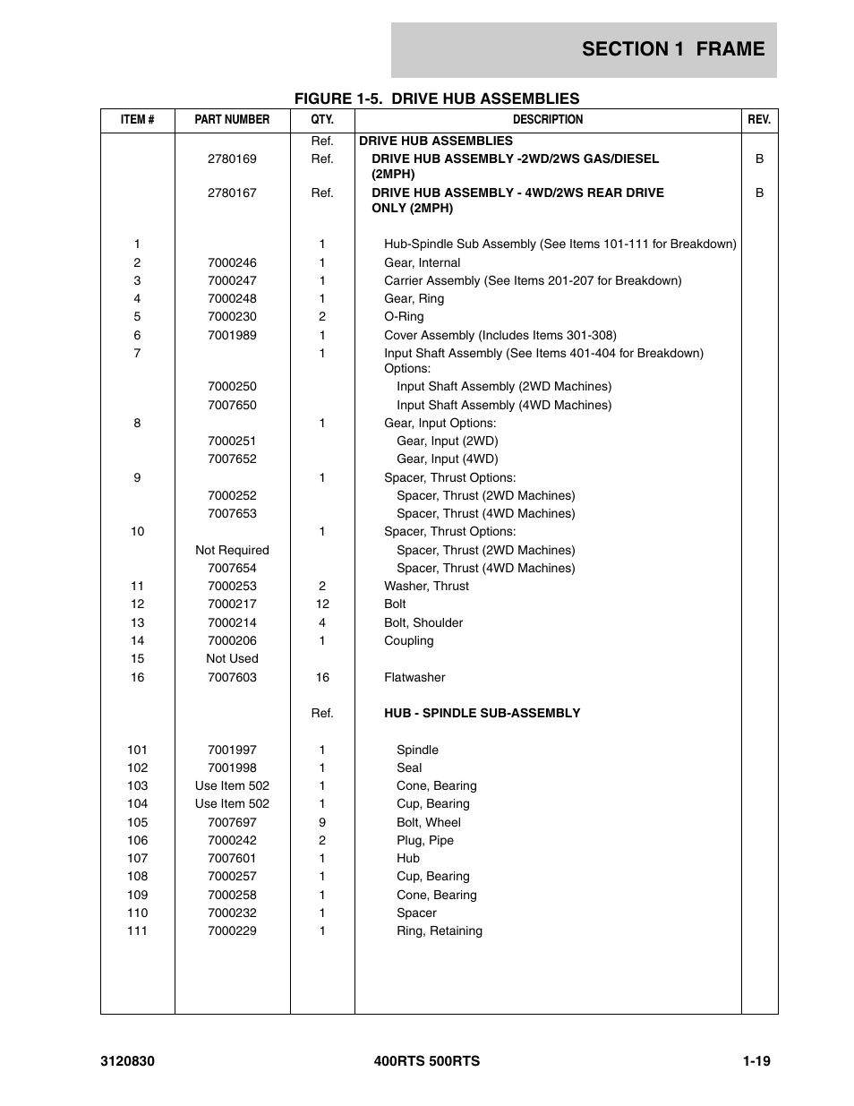 JLG 500RTS Parts Manual User Manual | Page 25 / 280