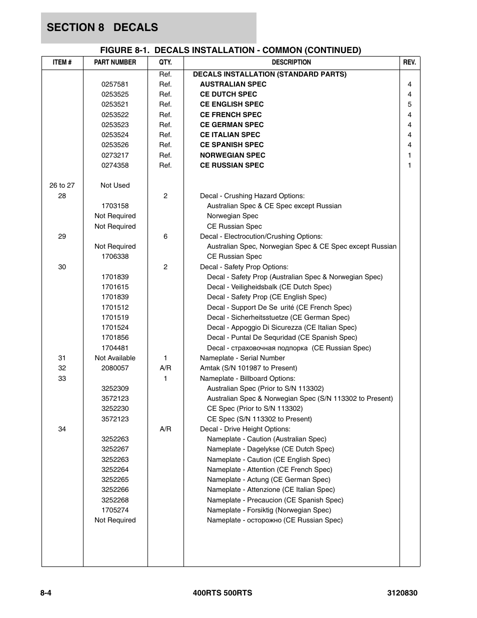 JLG 500RTS Parts Manual User Manual | Page 258 / 280