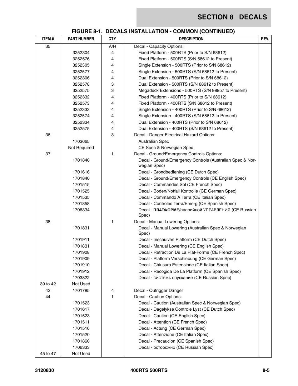 JLG 500RTS Parts Manual User Manual | Page 259 / 280