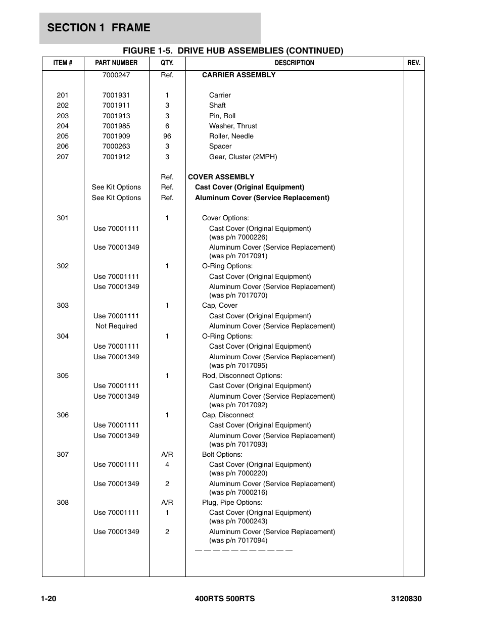 JLG 500RTS Parts Manual User Manual | Page 26 / 280