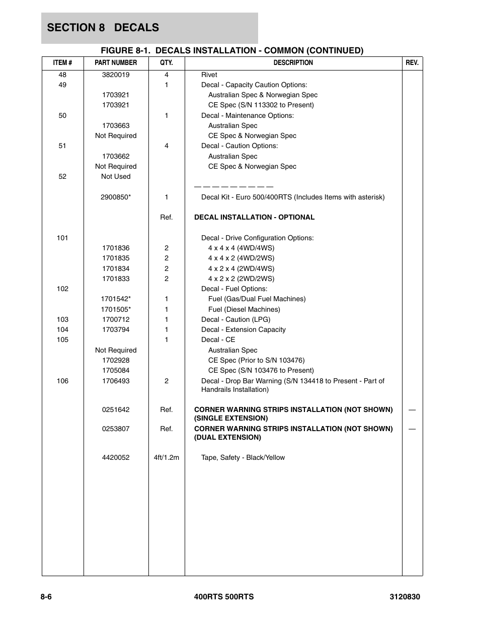 JLG 500RTS Parts Manual User Manual | Page 260 / 280