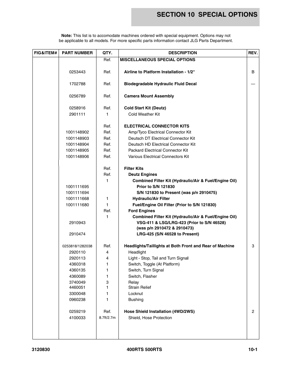 Section 10 special options | JLG 500RTS Parts Manual User Manual | Page 263 / 280