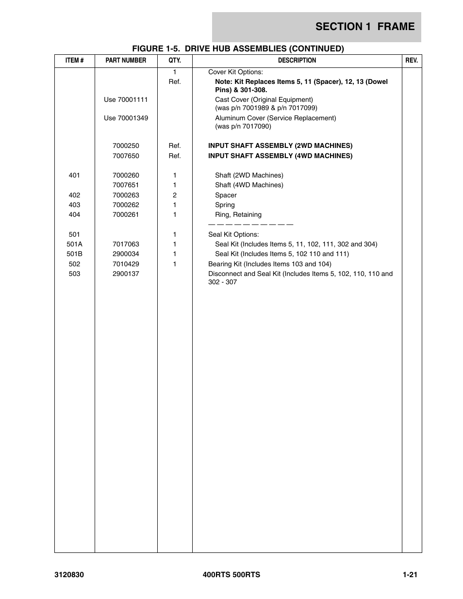 JLG 500RTS Parts Manual User Manual | Page 27 / 280