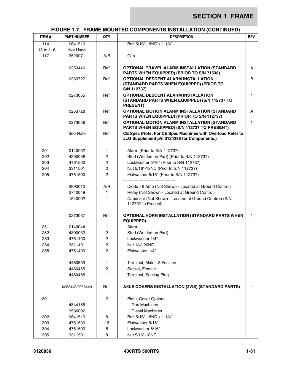 JLG 500RTS Parts Manual User Manual | Page 37 / 280