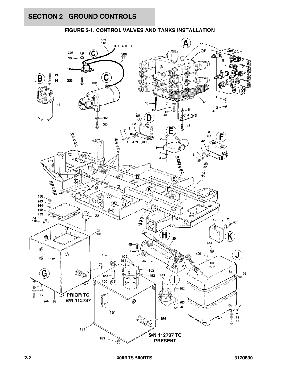 Figure 2-1. control valves and tanks installation | JLG 500RTS Parts Manual User Manual | Page 50 / 280