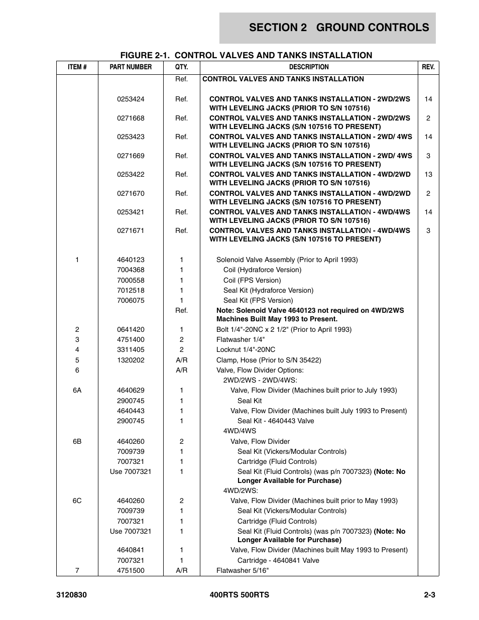 JLG 500RTS Parts Manual User Manual | Page 51 / 280