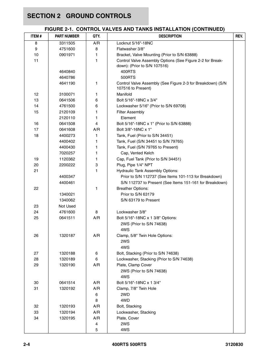 JLG 500RTS Parts Manual User Manual | Page 52 / 280
