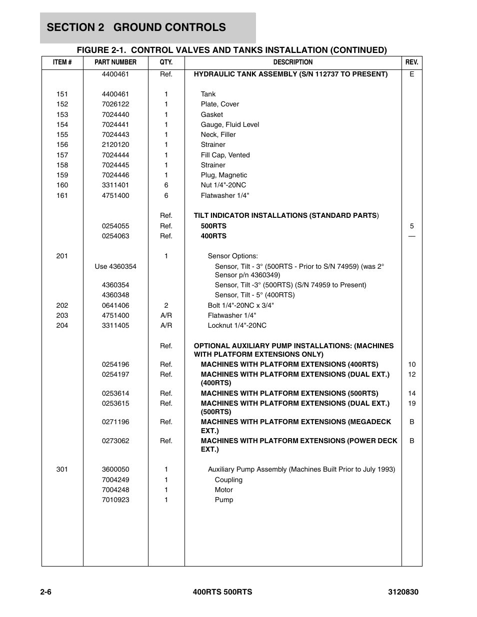 JLG 500RTS Parts Manual User Manual | Page 54 / 280