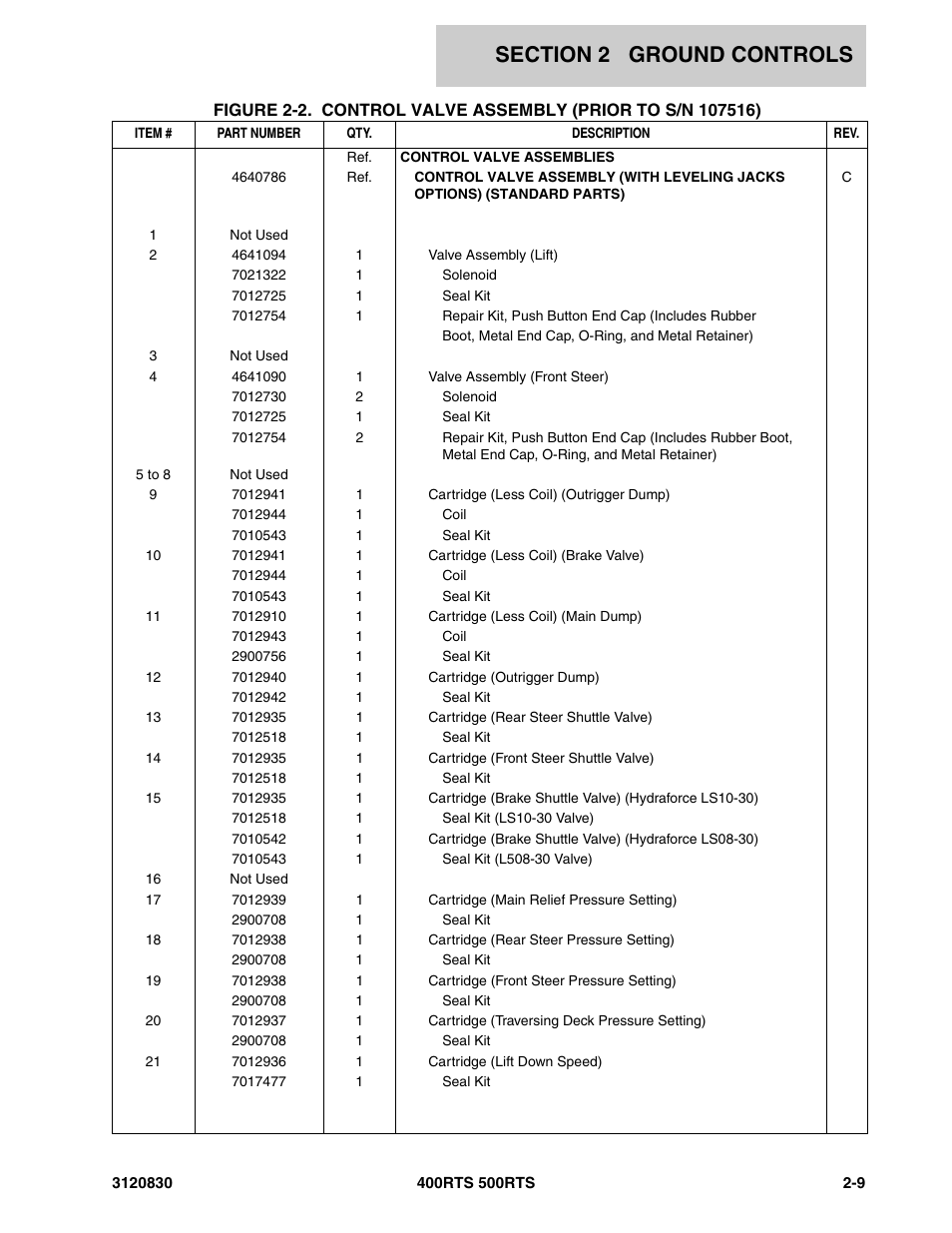 JLG 500RTS Parts Manual User Manual | Page 57 / 280