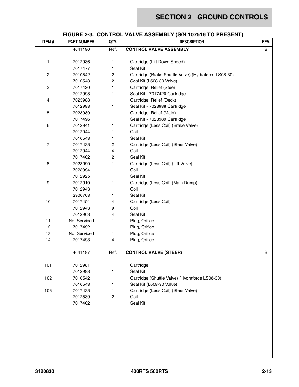 JLG 500RTS Parts Manual User Manual | Page 61 / 280