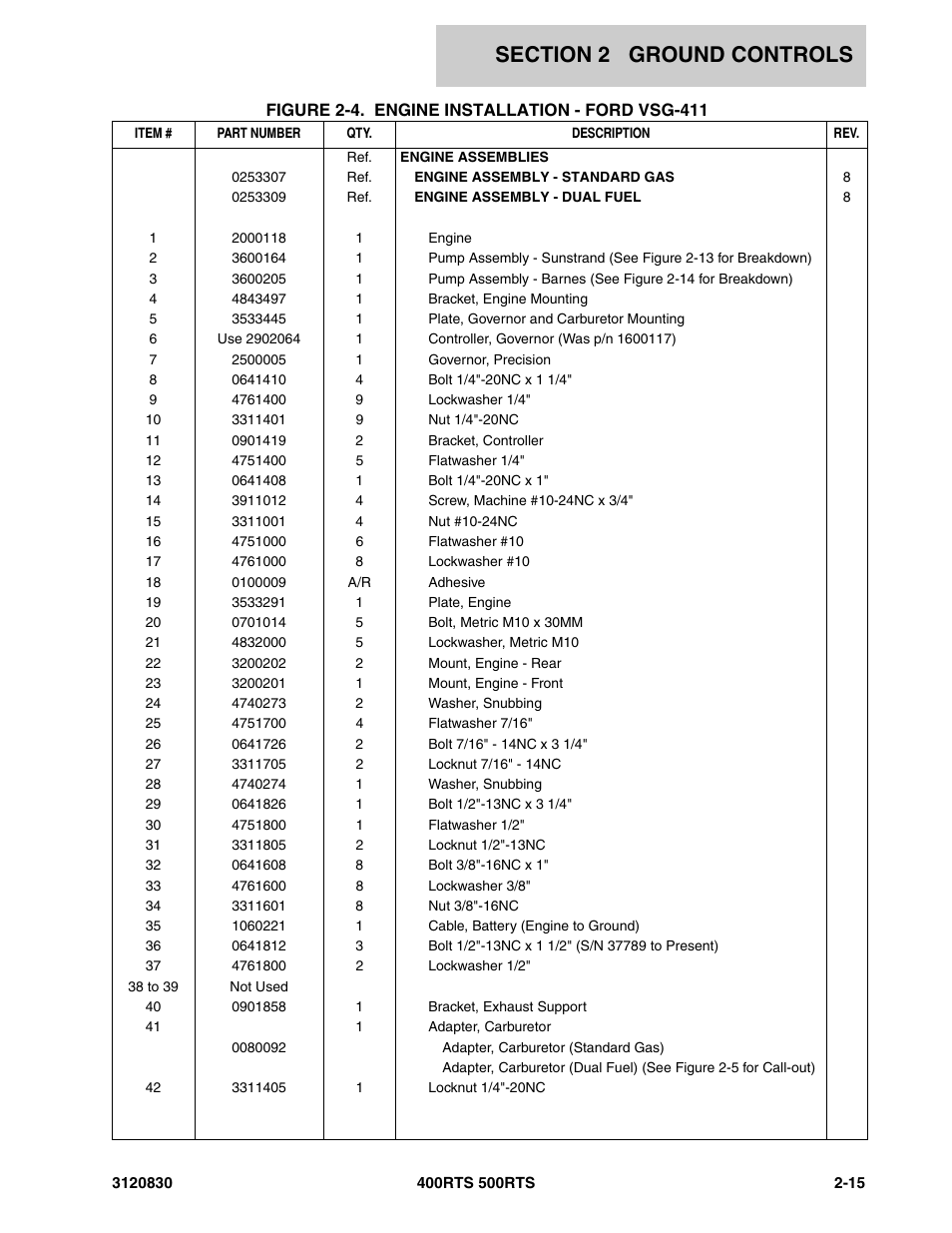 JLG 500RTS Parts Manual User Manual | Page 63 / 280