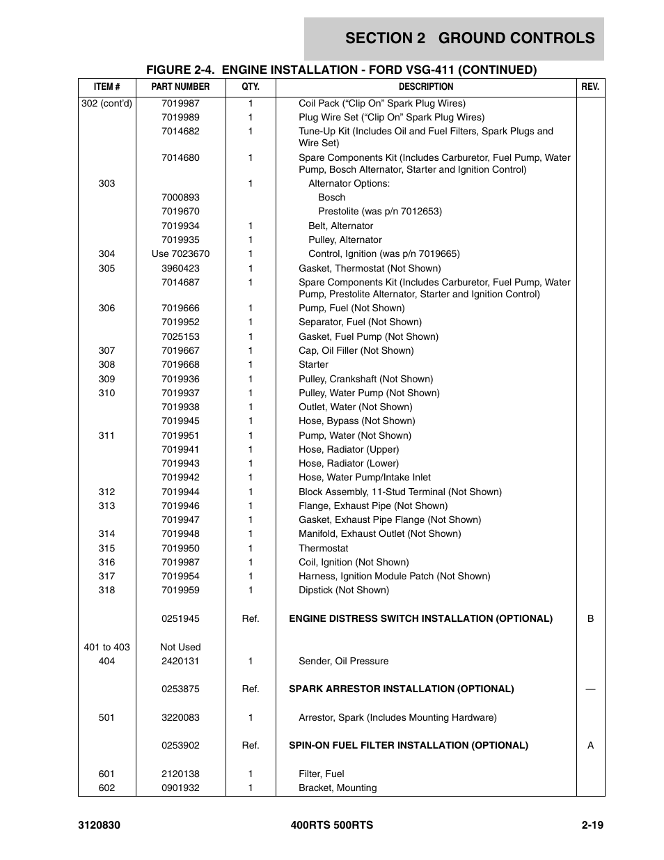 JLG 500RTS Parts Manual User Manual | Page 67 / 280