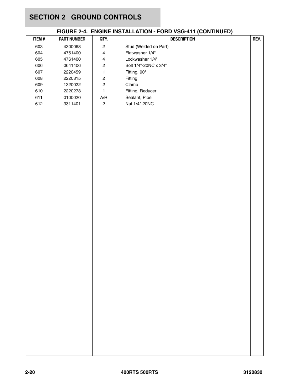 JLG 500RTS Parts Manual User Manual | Page 68 / 280