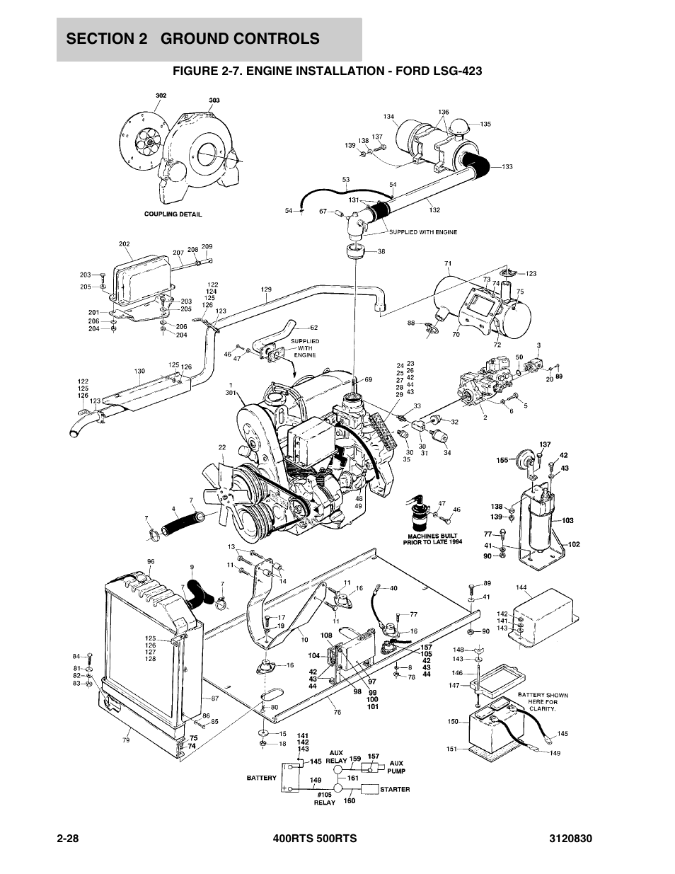 Figure 2-7. engine installation - ford lsg-423 | JLG 500RTS Parts Manual User Manual | Page 76 / 280