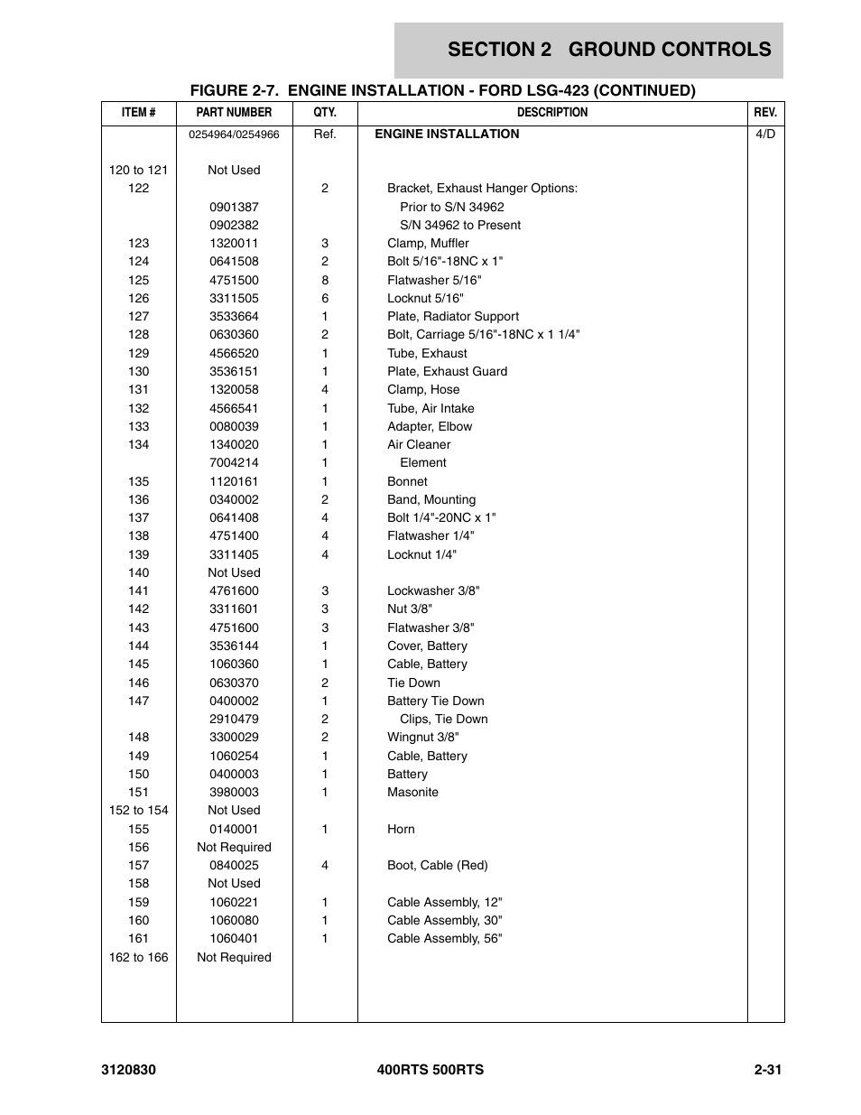 JLG 500RTS Parts Manual User Manual | Page 79 / 280