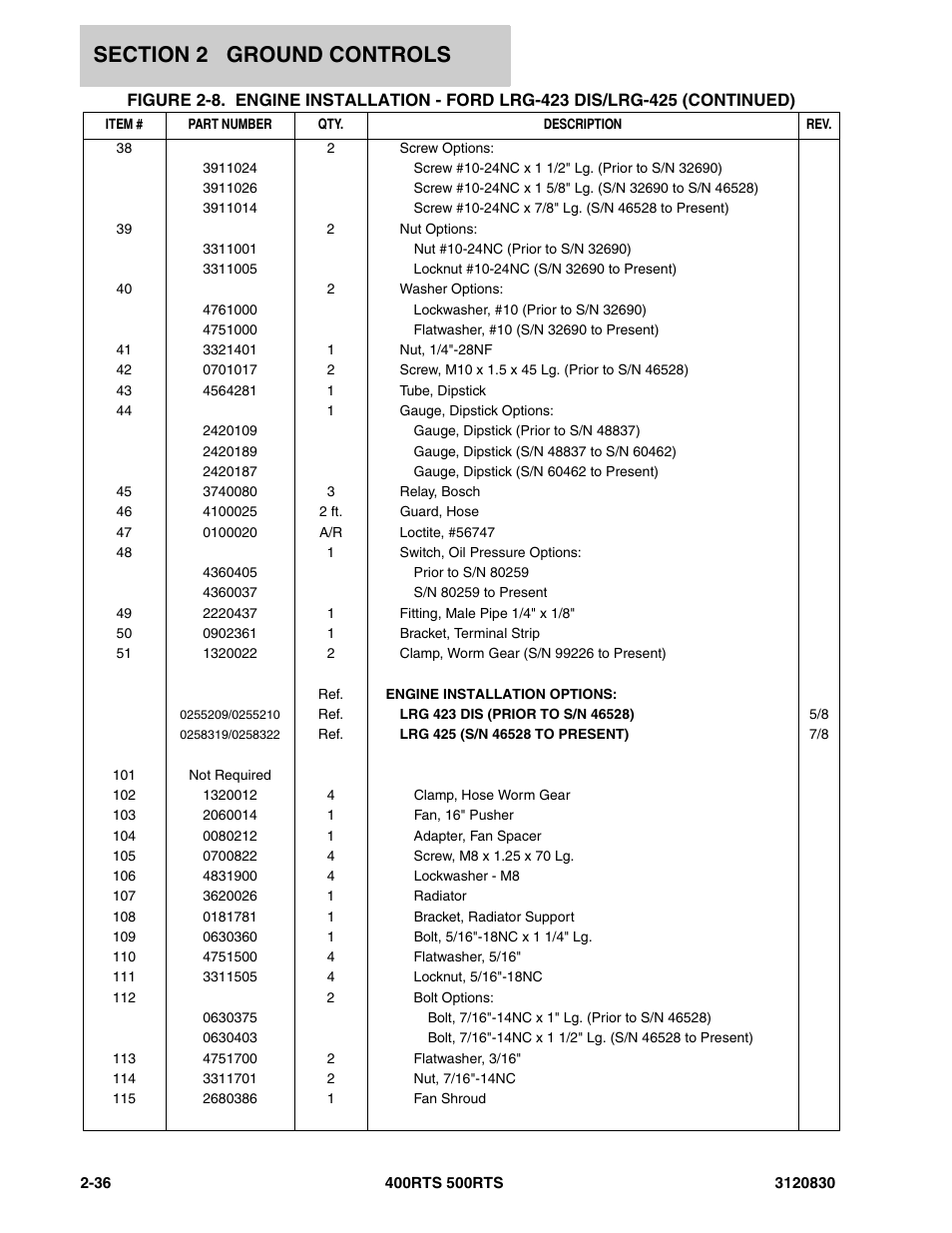 JLG 500RTS Parts Manual User Manual | Page 84 / 280