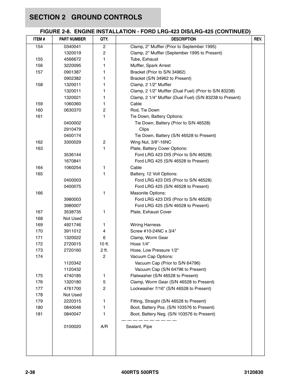 JLG 500RTS Parts Manual User Manual | Page 86 / 280