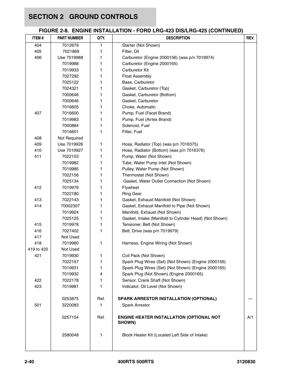 JLG 500RTS Parts Manual User Manual | Page 88 / 280