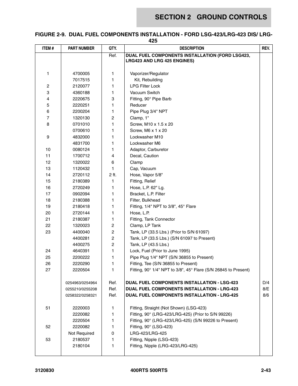 JLG 500RTS Parts Manual User Manual | Page 91 / 280