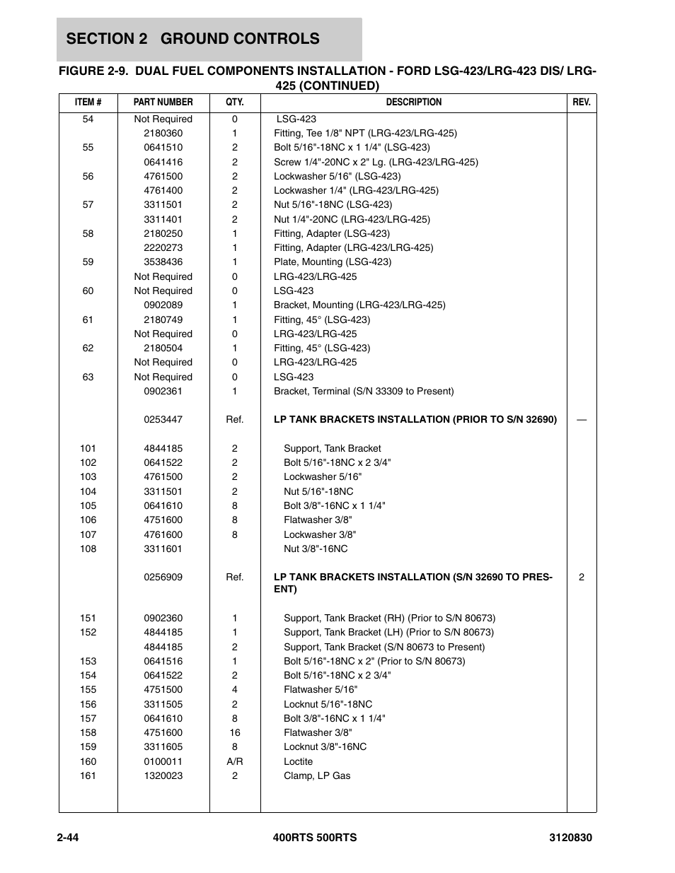 JLG 500RTS Parts Manual User Manual | Page 92 / 280