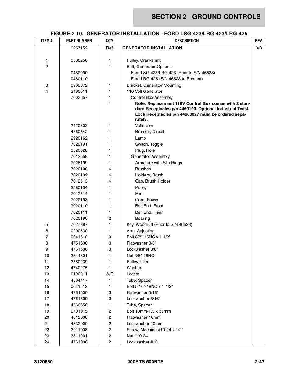 JLG 500RTS Parts Manual User Manual | Page 95 / 280