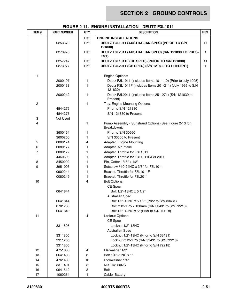 JLG 500RTS Parts Manual User Manual | Page 99 / 280