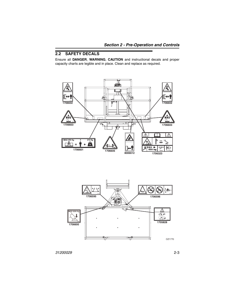 2 safety decals, 2 safety decals -3 | JLG 4017 Platform Operator Manual User Manual | Page 21 / 64