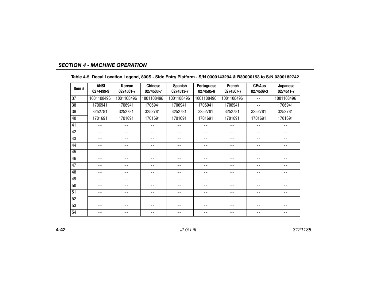 JLG 860SJ Operator Manual User Manual | Page 100 / 158
