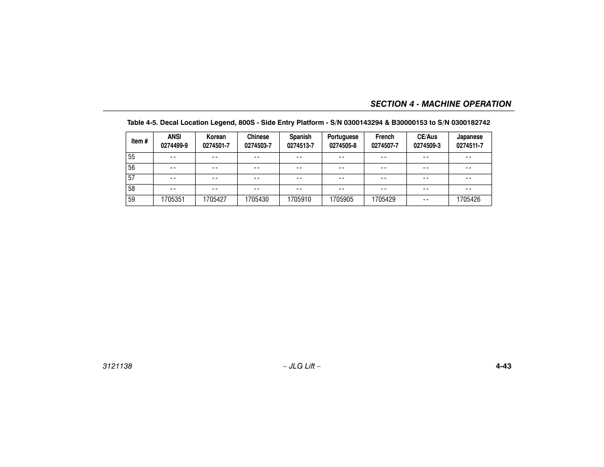 JLG 860SJ Operator Manual User Manual | Page 101 / 158