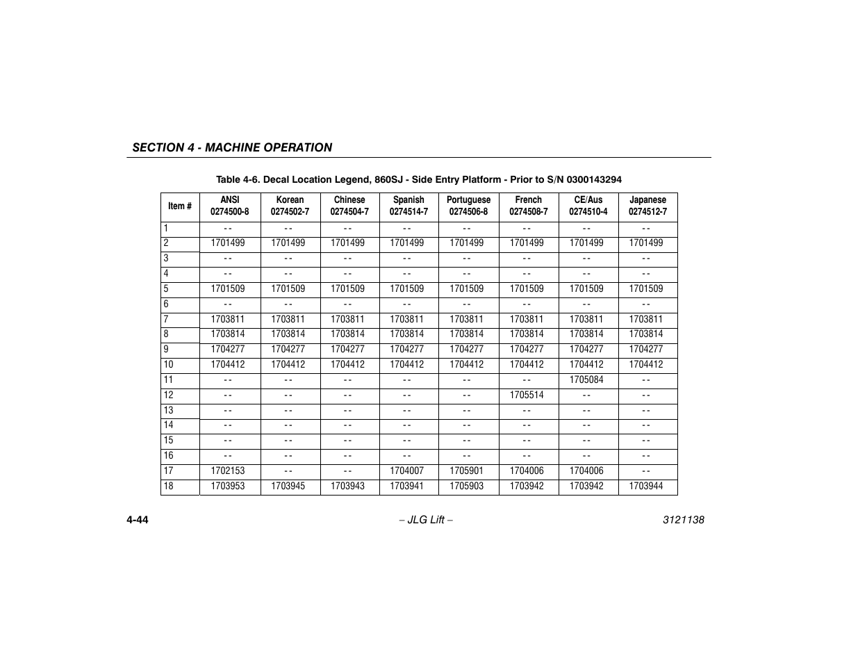 JLG 860SJ Operator Manual User Manual | Page 102 / 158