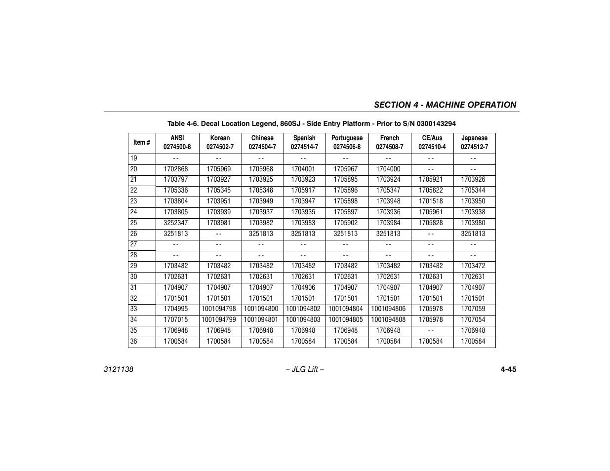 JLG 860SJ Operator Manual User Manual | Page 103 / 158