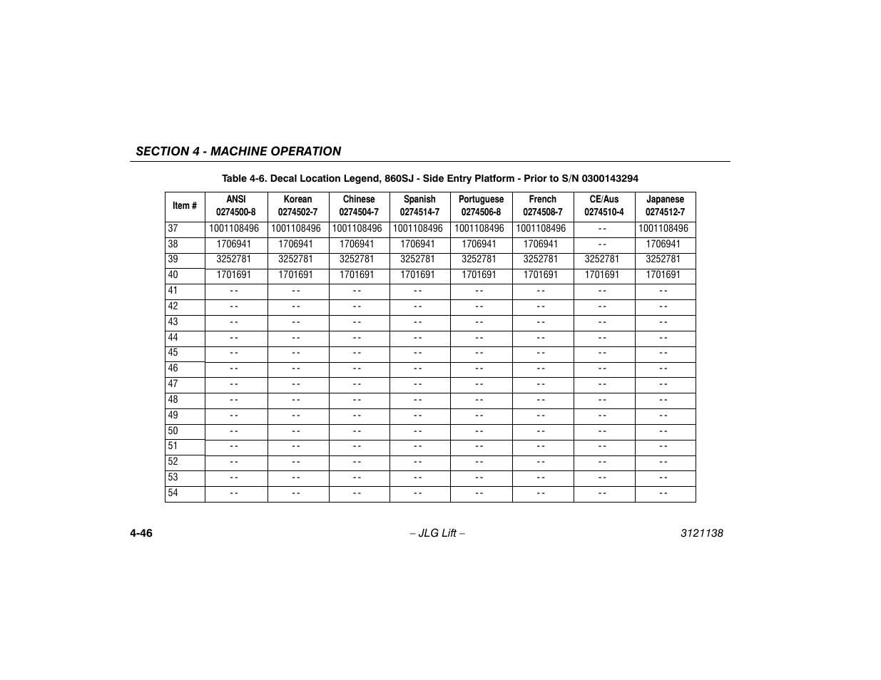 JLG 860SJ Operator Manual User Manual | Page 104 / 158