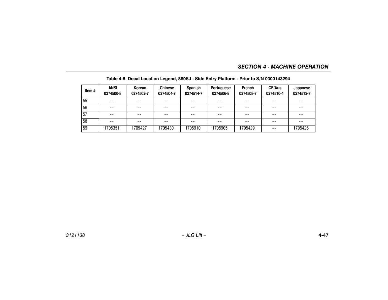 JLG 860SJ Operator Manual User Manual | Page 105 / 158