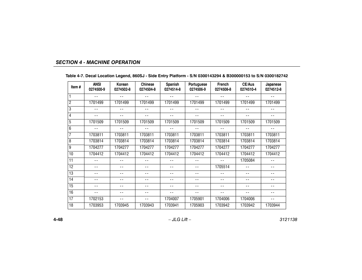 JLG 860SJ Operator Manual User Manual | Page 106 / 158