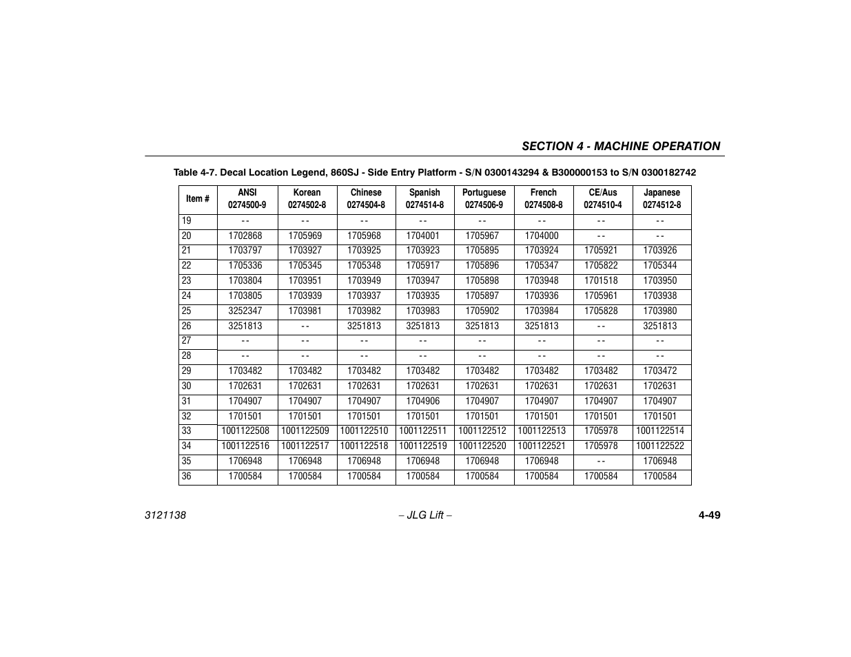 JLG 860SJ Operator Manual User Manual | Page 107 / 158