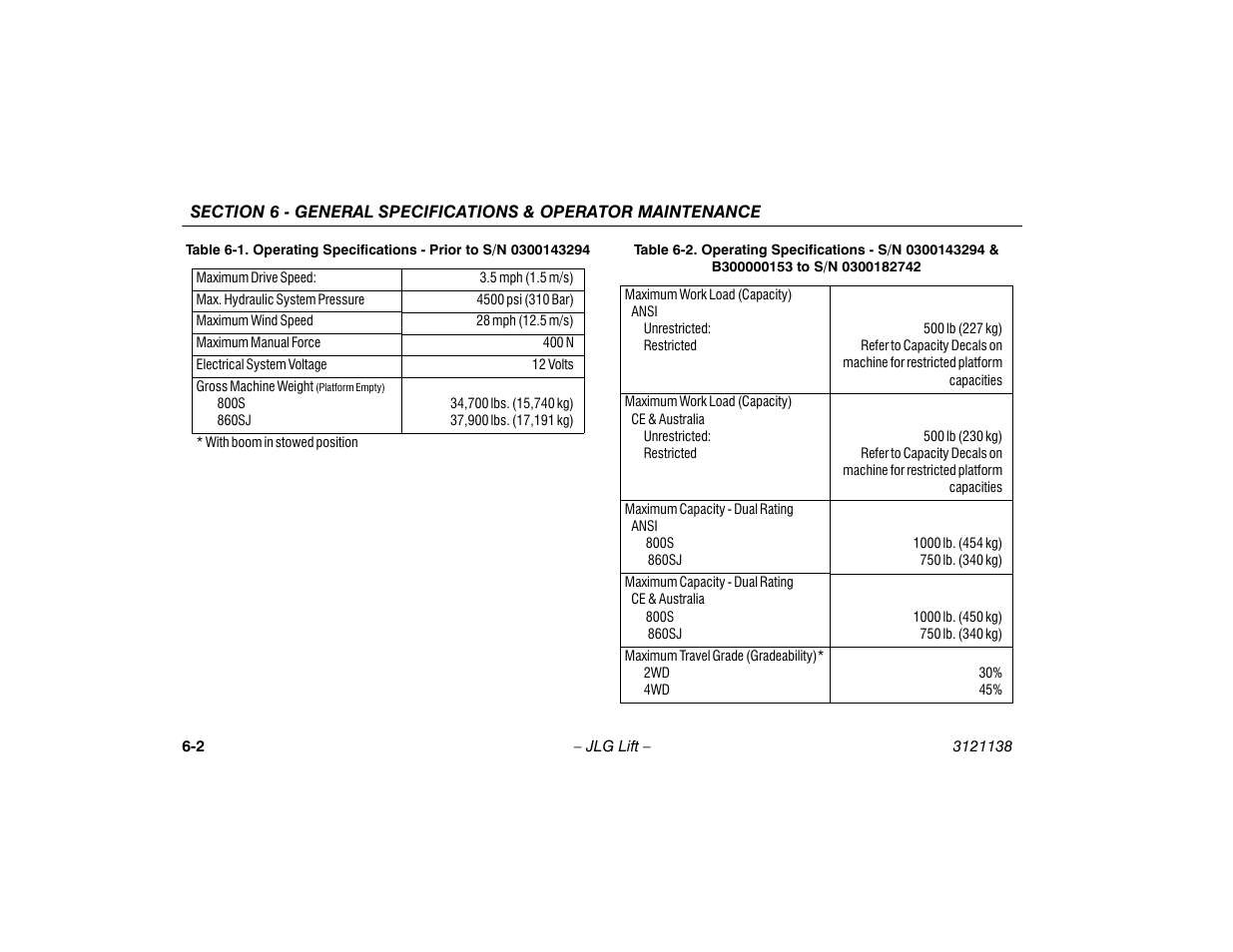 JLG 860SJ Operator Manual User Manual | Page 116 / 158